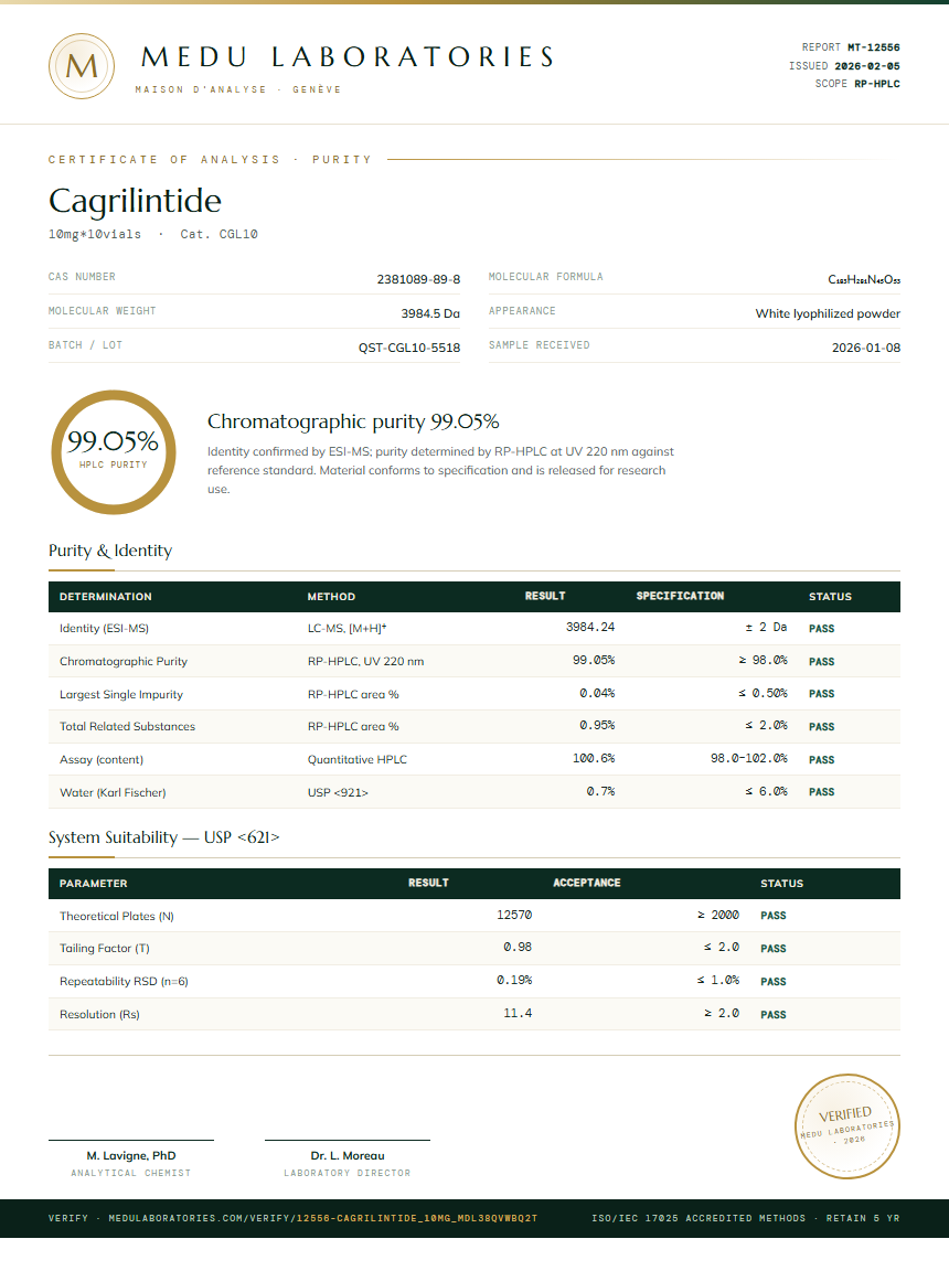 Cagrilintide 5mg + Semaglutide 5mg Blend Purity Test Report by Medutest