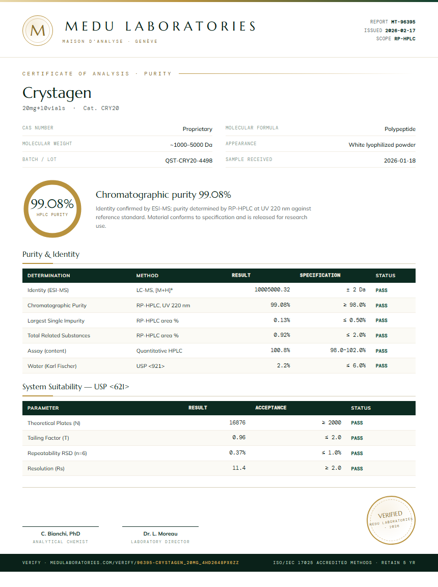 Crystagen Purity Test Report by Medutest