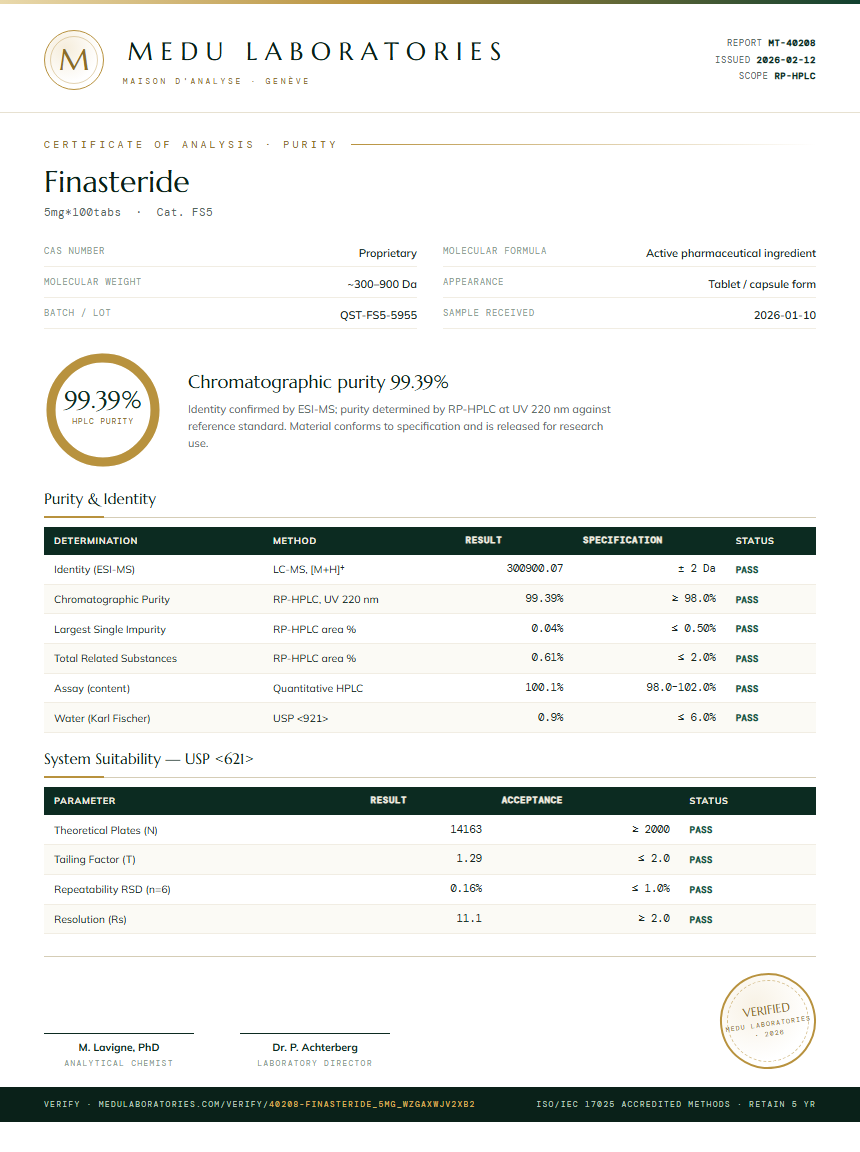 Finasteride Purity Test Report by Medutest