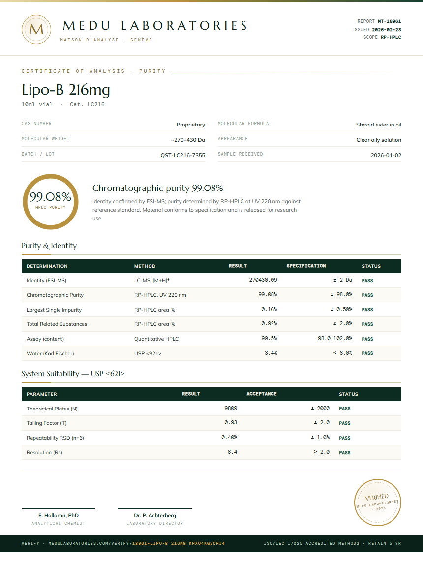 Lipo-B 216mg Purity Test Report by Medutest