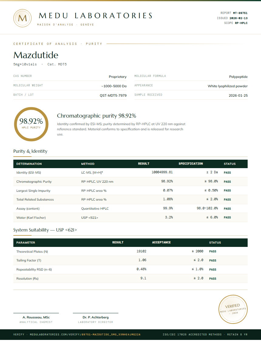 Mazdutide Purity Test Report by Medutest