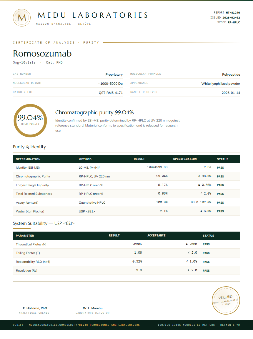 Romosozumab Purity Test Report by Medutest