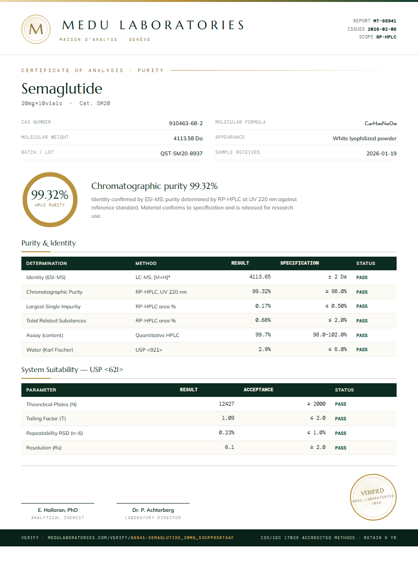 Semaglutide Purity Test Report by Medutest