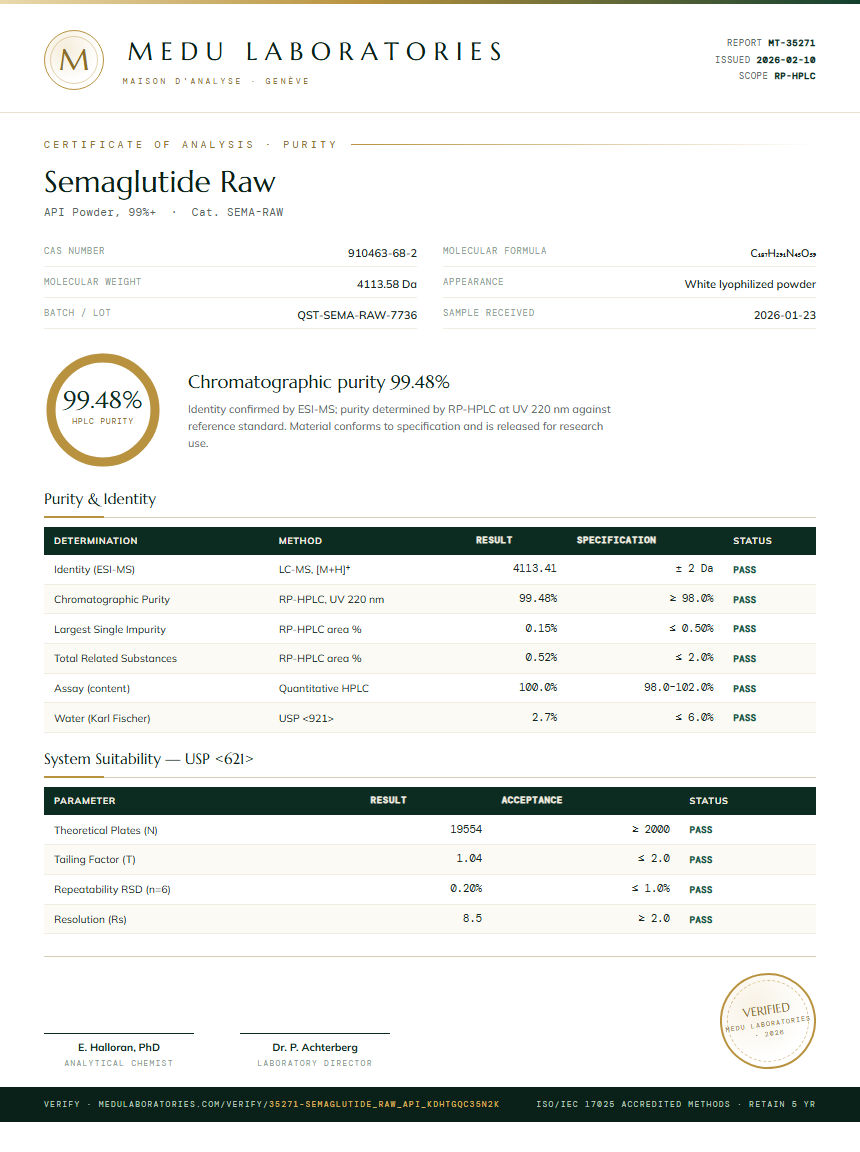 Semaglutide Raw Purity Test Report by Medutest