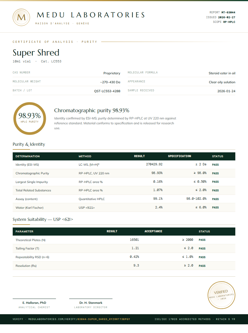 Super Shred Purity Test Report by Medutest