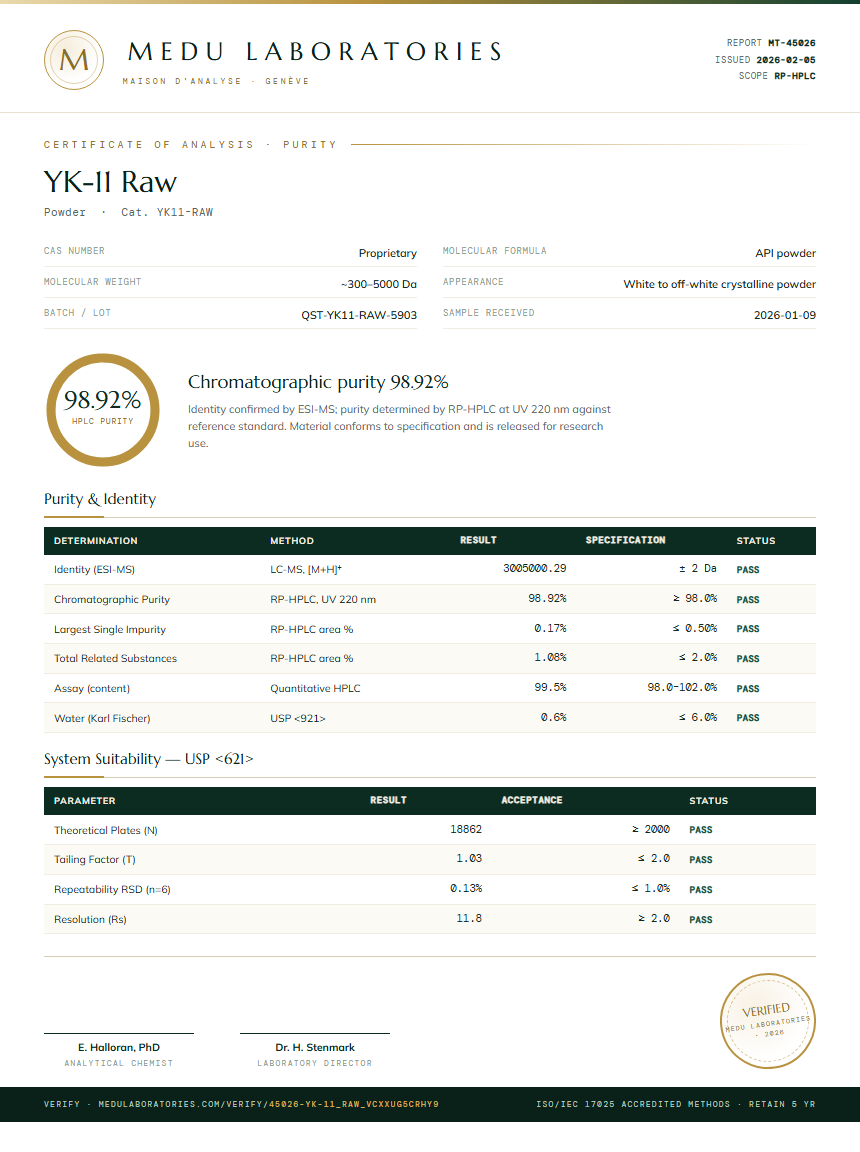 YK-11 Raw Purity Test Report by Medutest