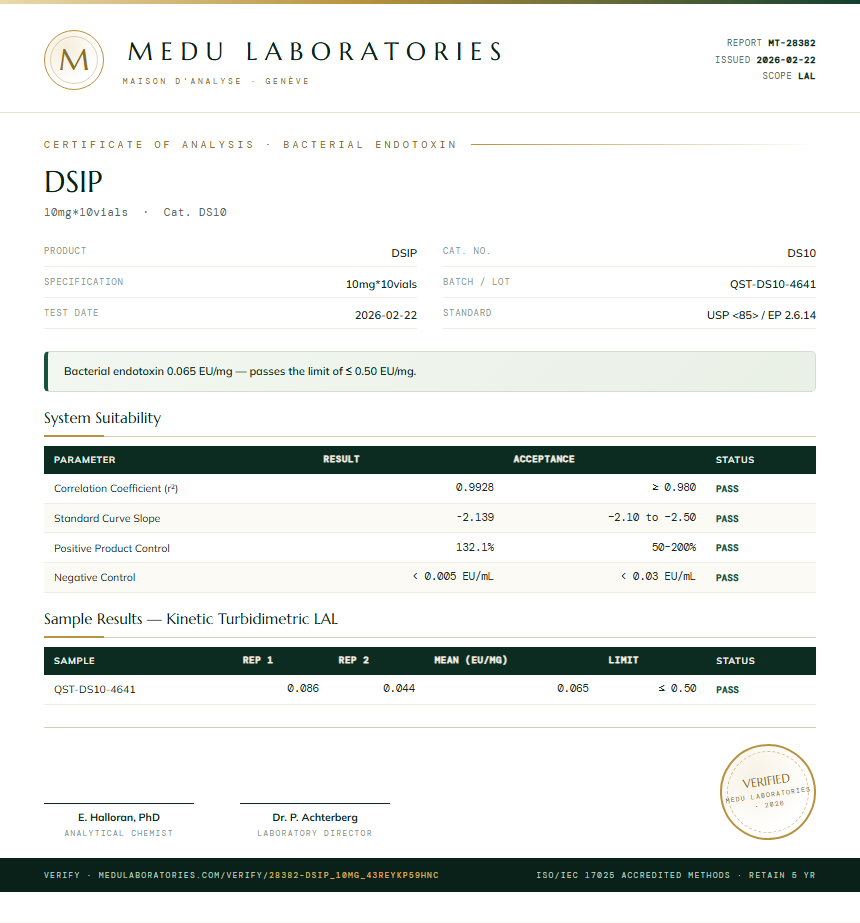DSIP Endotoxin report by Medutest