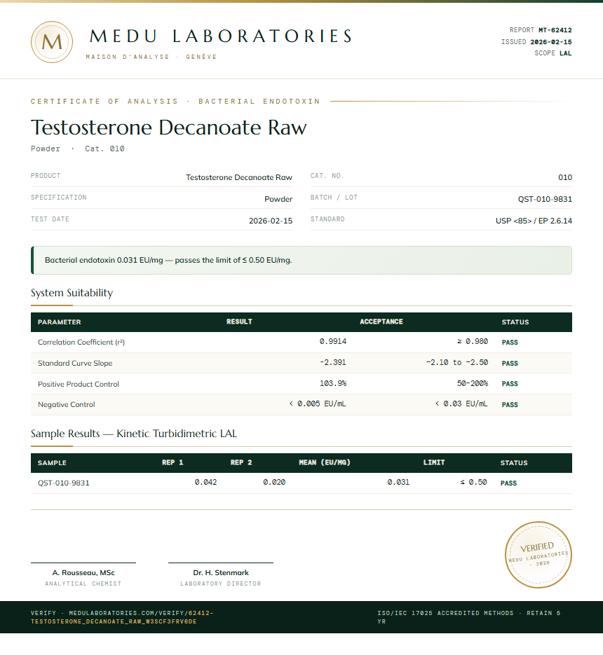 Testosterone Decanoate Raw Endotoxin report by Medutest