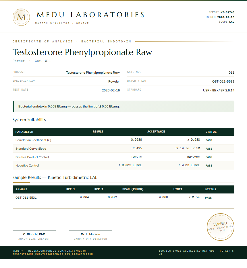 Testosterone Phenylpropionate Raw Endotoxin report by Medutest