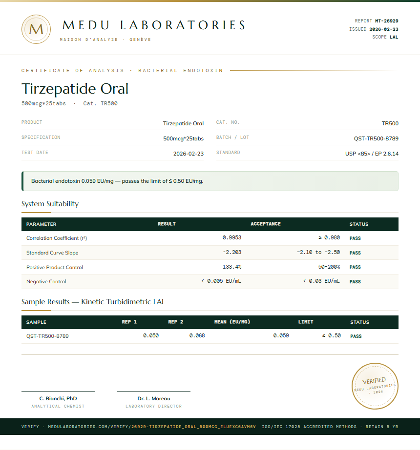 Tirzepatide Oral Endotoxin report by Medutest