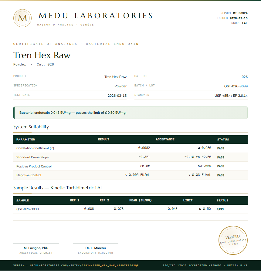Tren Hex Raw Endotoxin report by Medutest