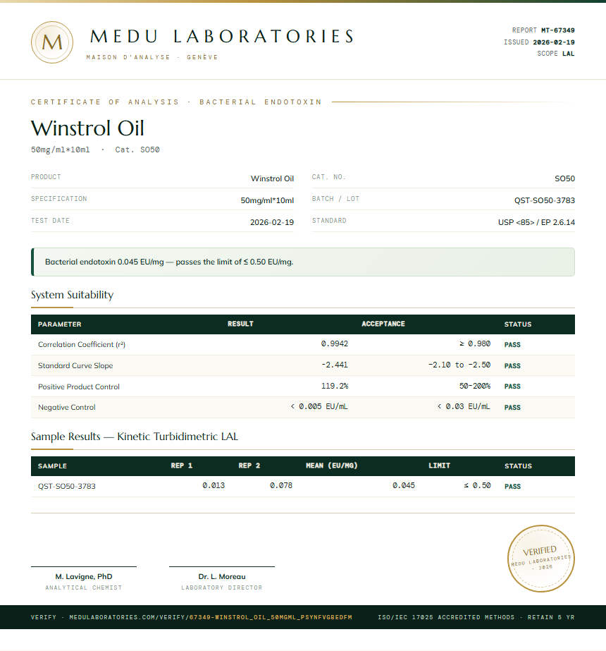 Winstrol Oil Endotoxin report by Medutest