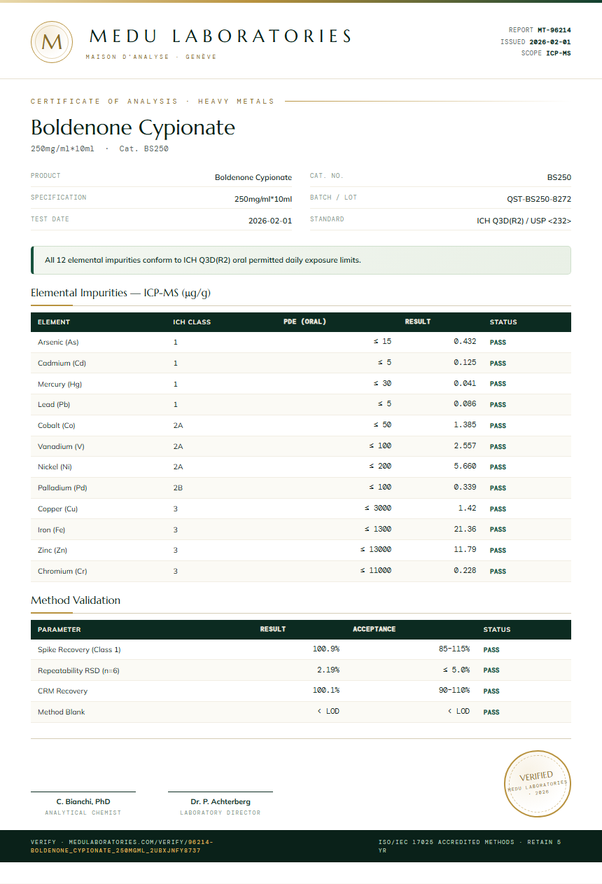 Boldenone Cypionate Heavy Metals report by Medutest