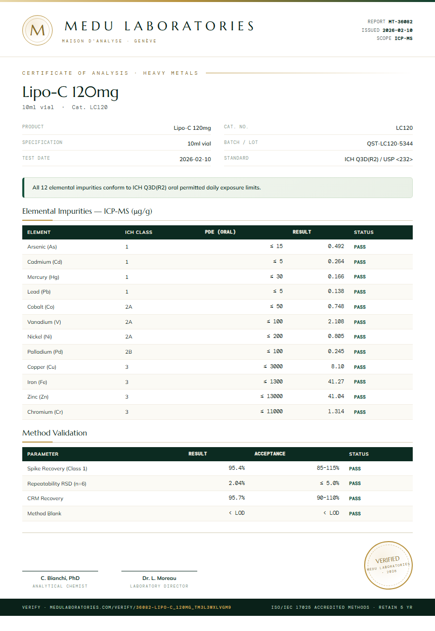 Lipo-C 120mg Heavy Metals report by Medutest