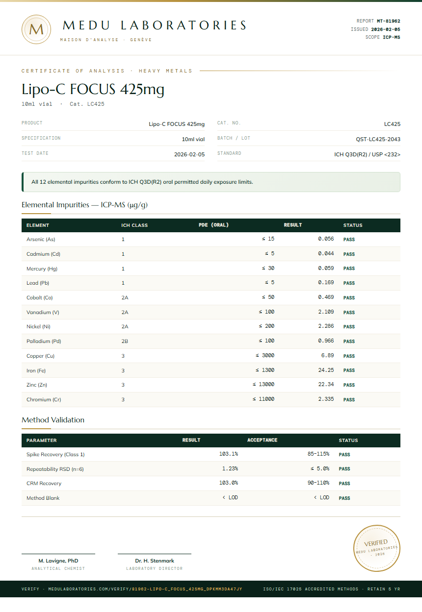 Lipo-C FOCUS 425mg Heavy Metals report by Medutest