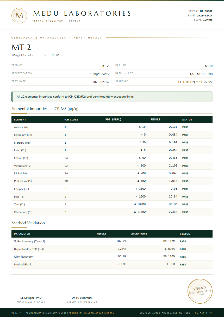 MT-2 Heavy Metals report by Medutest
