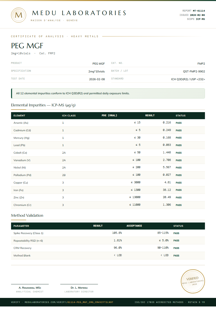 PEG MGF Heavy Metals report by Medutest