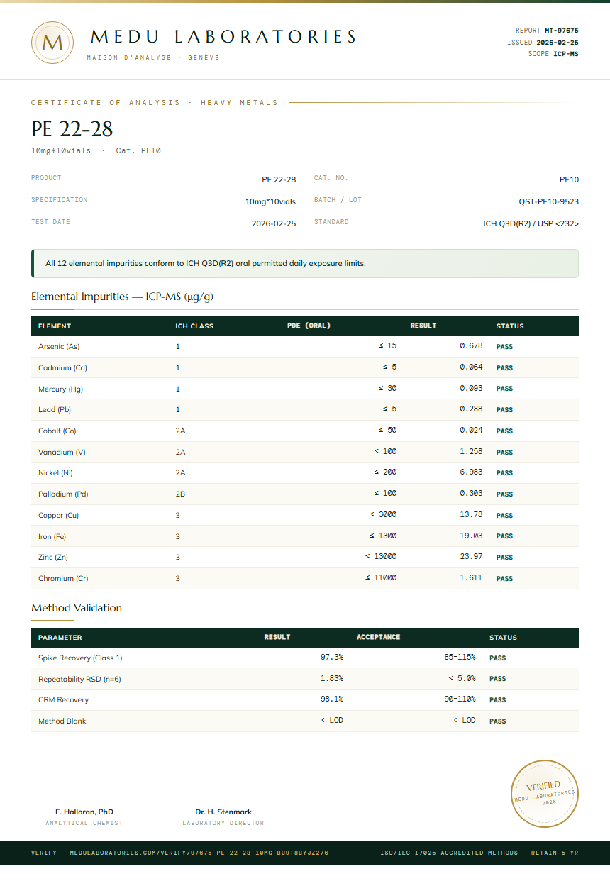 PE 22-28 Heavy Metals report by Medutest