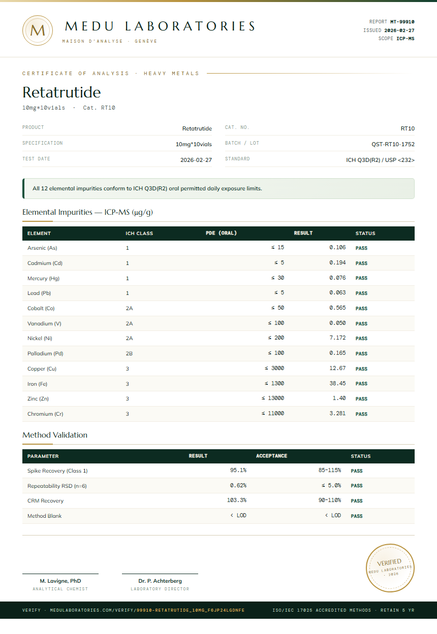 Retatrutide 5mg + Cagrilintide 5mg Blend Heavy Metals report by Medutest