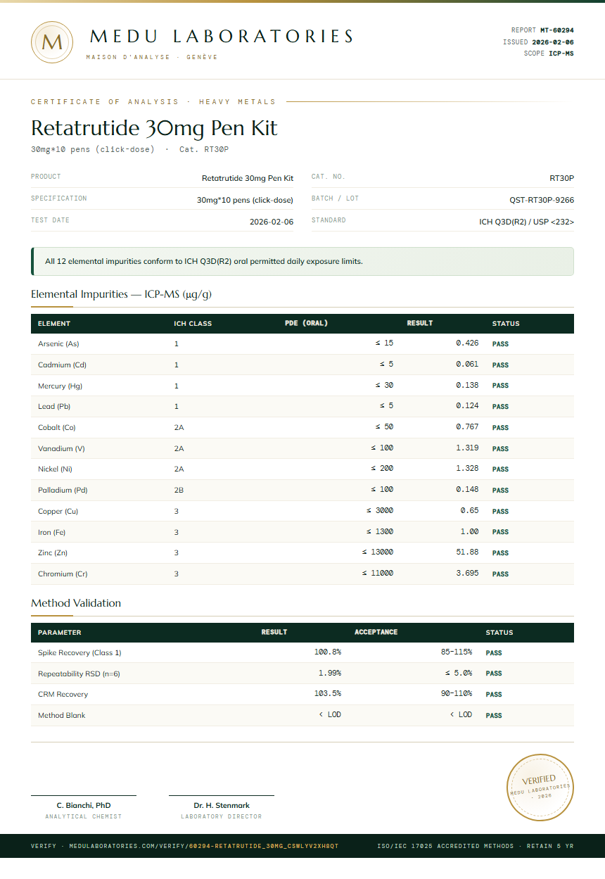 Retatrutide Heavy Metals report by Medutest
