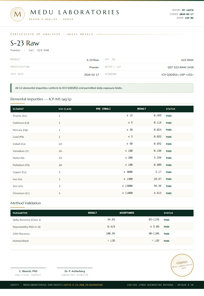 S-23 Raw Heavy Metals report by Medutest