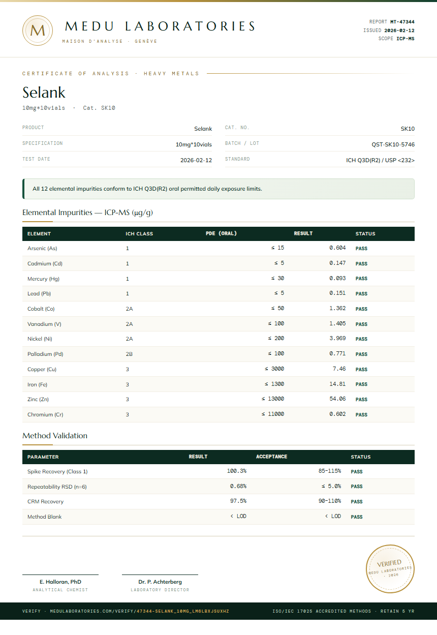 Selank Heavy Metals report by Medutest