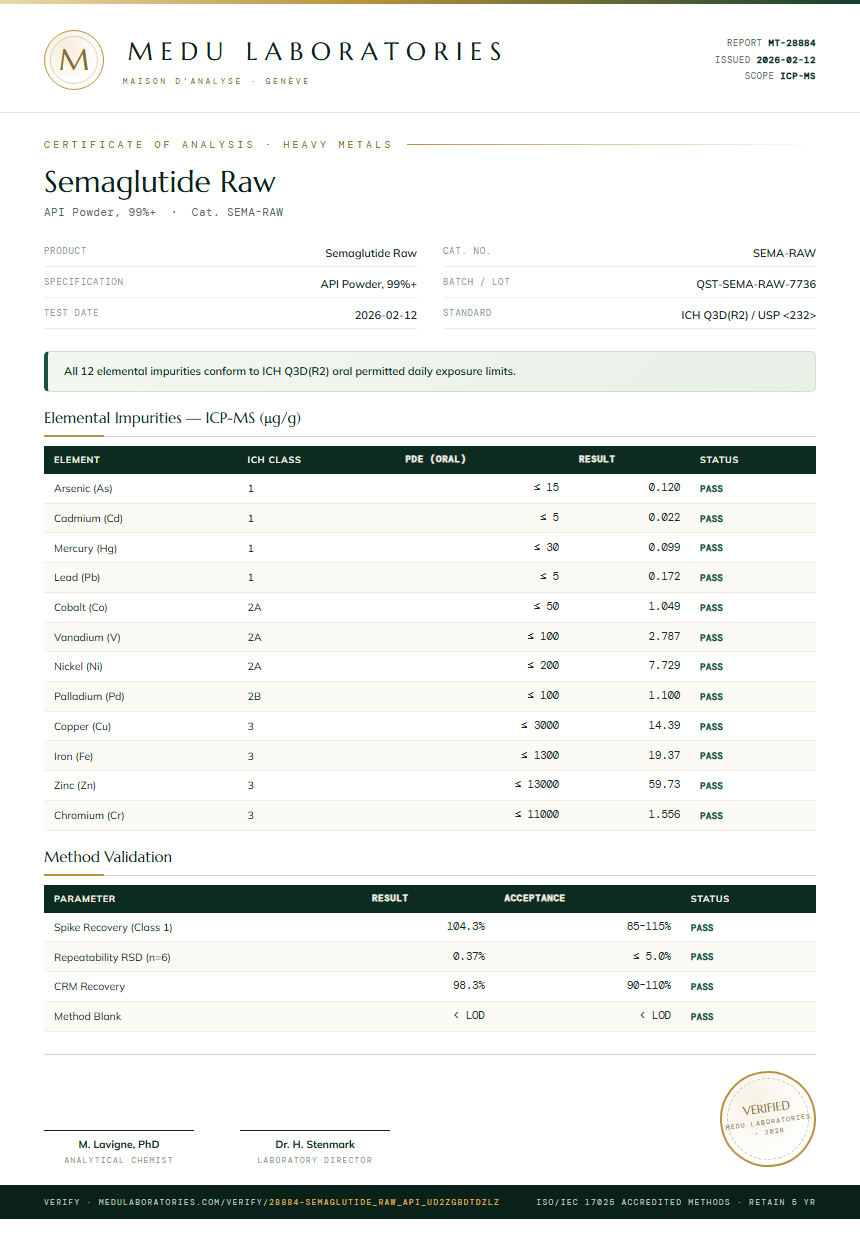 Semaglutide Raw Heavy Metals report by Medutest