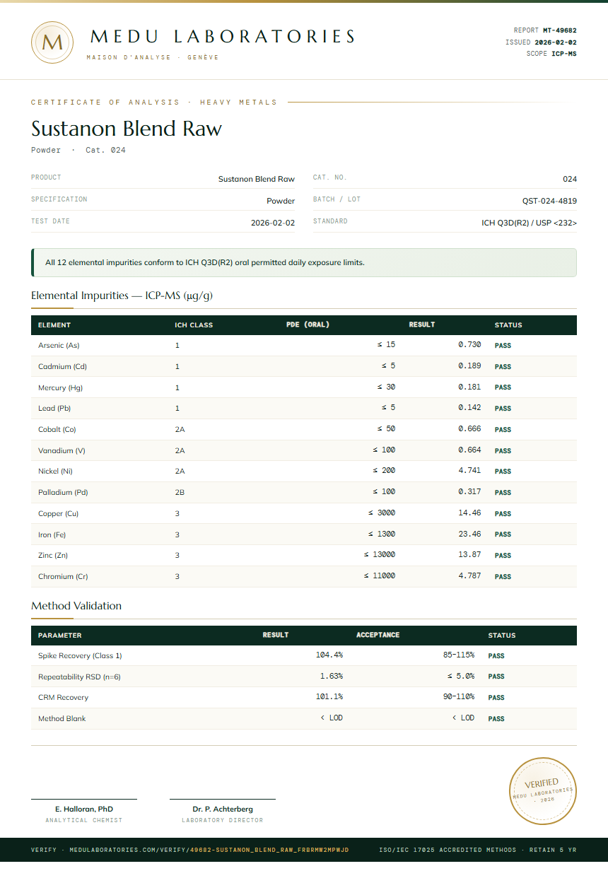 Sustanon Blend Raw Heavy Metals report by Medutest