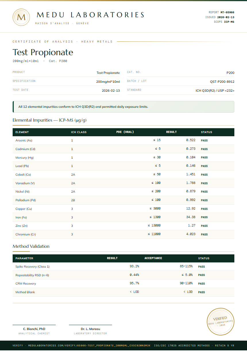 Test Propionate Heavy Metals report by Medutest