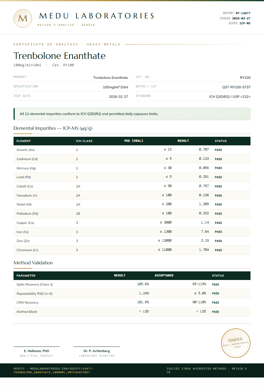 Trenbolone Enanthate Heavy Metals report by Medutest