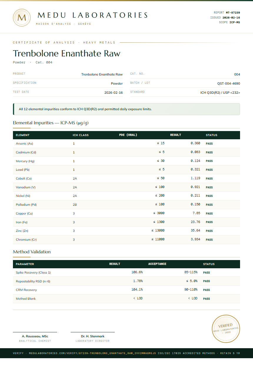 Trenbolone Enanthate Raw Heavy Metals report by Medutest