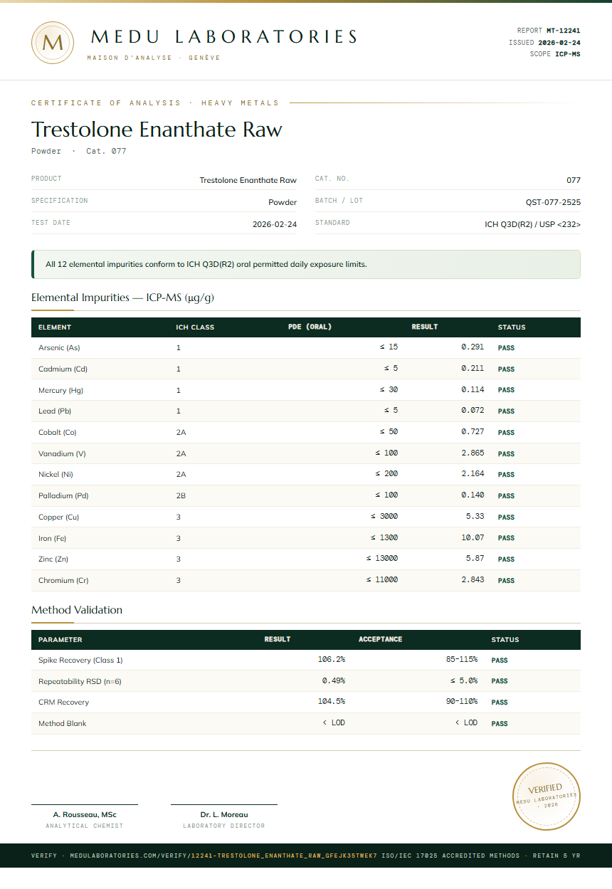 Trestolone Enanthate Raw Heavy Metals report by Medutest