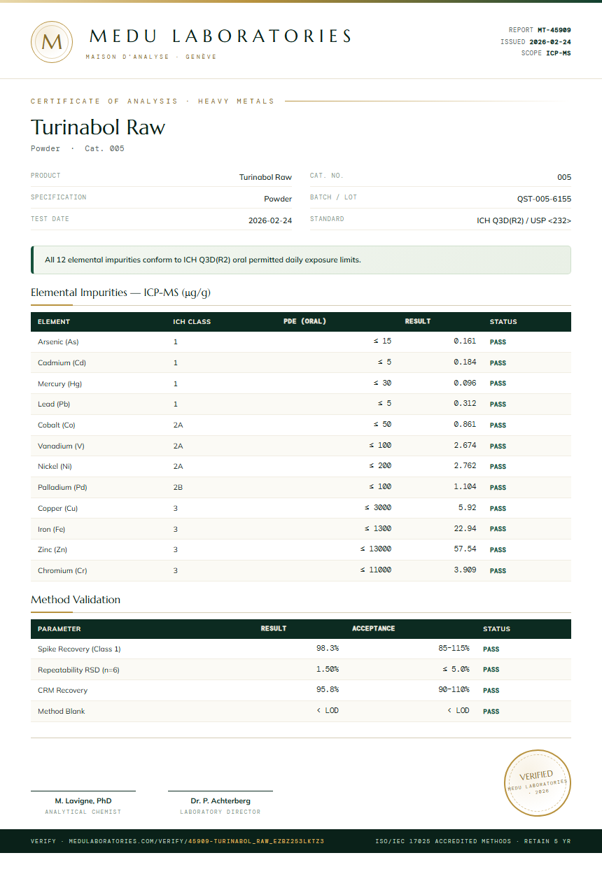 Turinabol Raw Heavy Metals report by Medutest