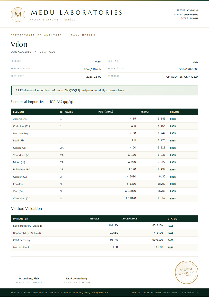 Vilon Heavy Metals report by Medutest