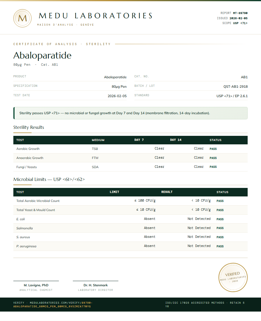 Abaloparatide Sterility report by Medutest