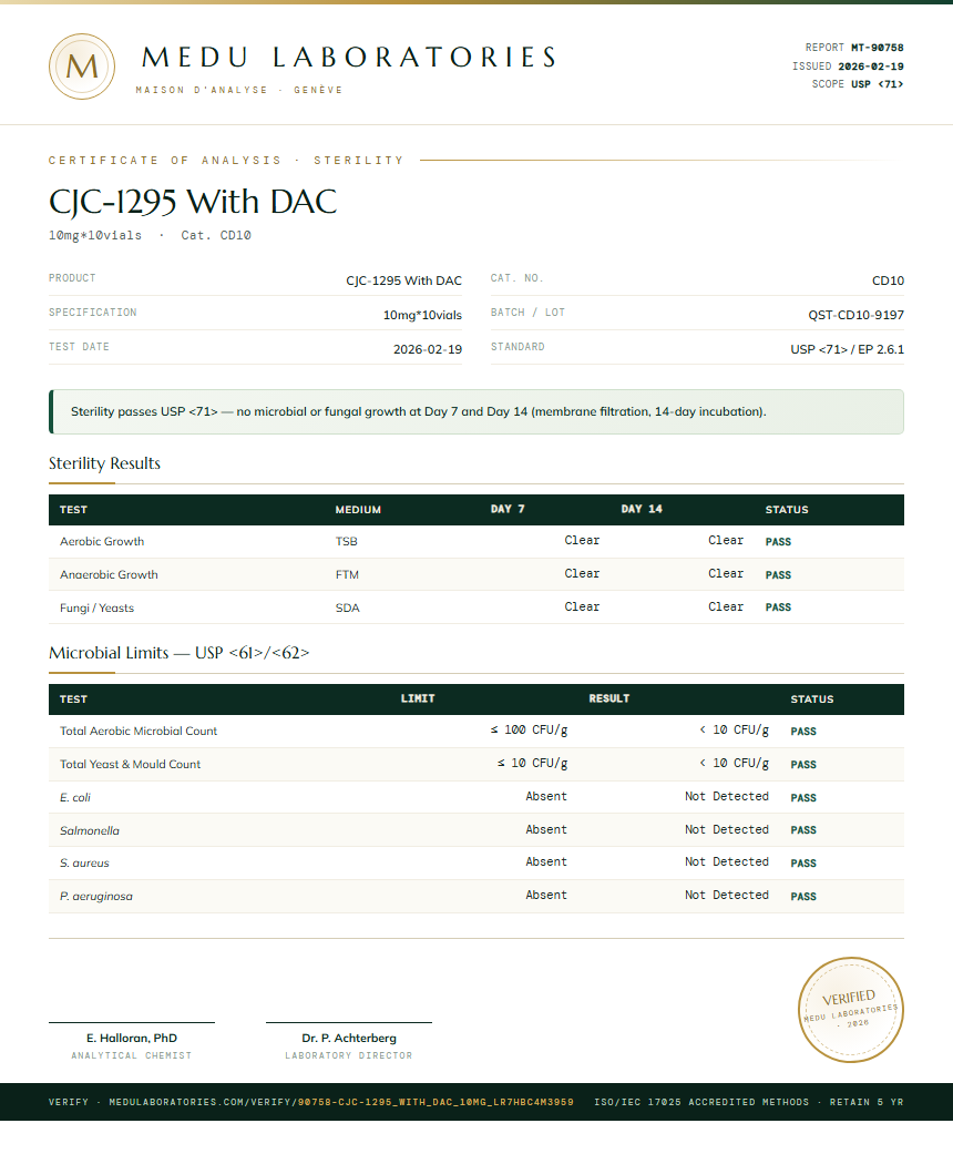 CJC-1295 With DAC Sterility report by Medutest