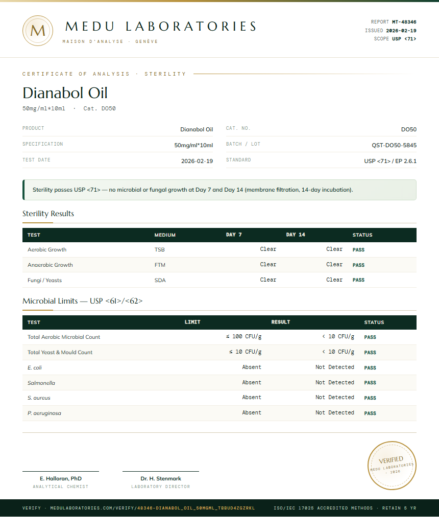 Dianabol Oil Sterility report by Medutest