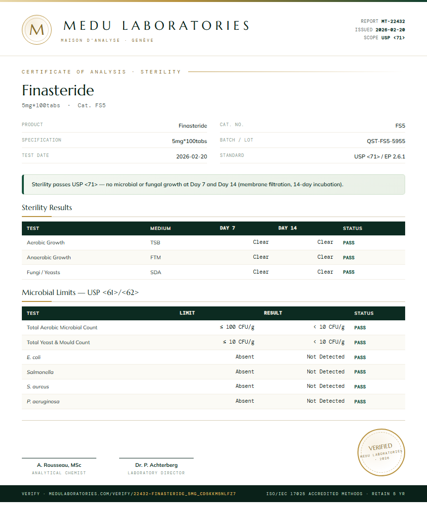 Finasteride Sterility report by Medutest