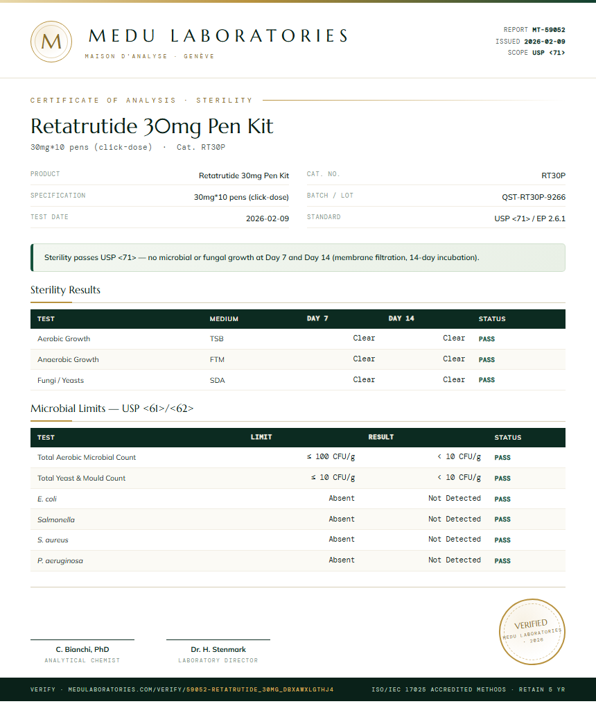 Retatrutide Sterility report by Medutest