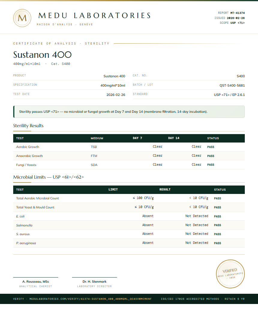 Sustanon 400 Sterility report by Medutest