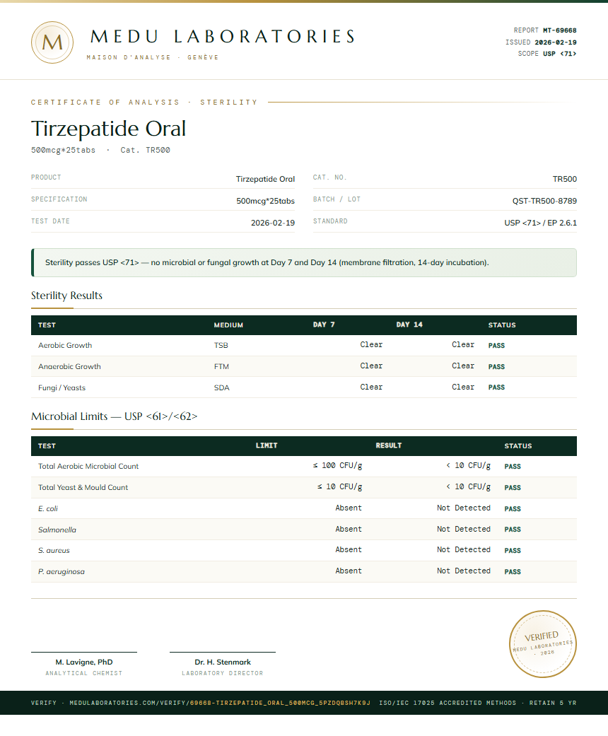 Tirzepatide Oral Sterility report by Medutest