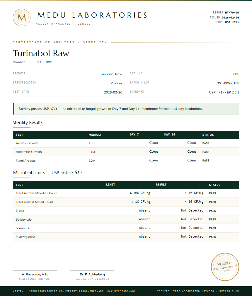 Turinabol Raw Sterility report by Medutest