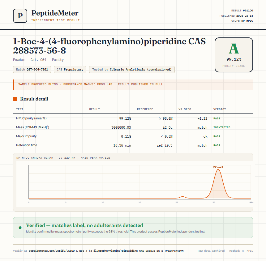 1-Boc-4-(4-fluorophenylamino)piperidine CAS 288573-56-8 Purity (HPLC) report by PeptideDetective