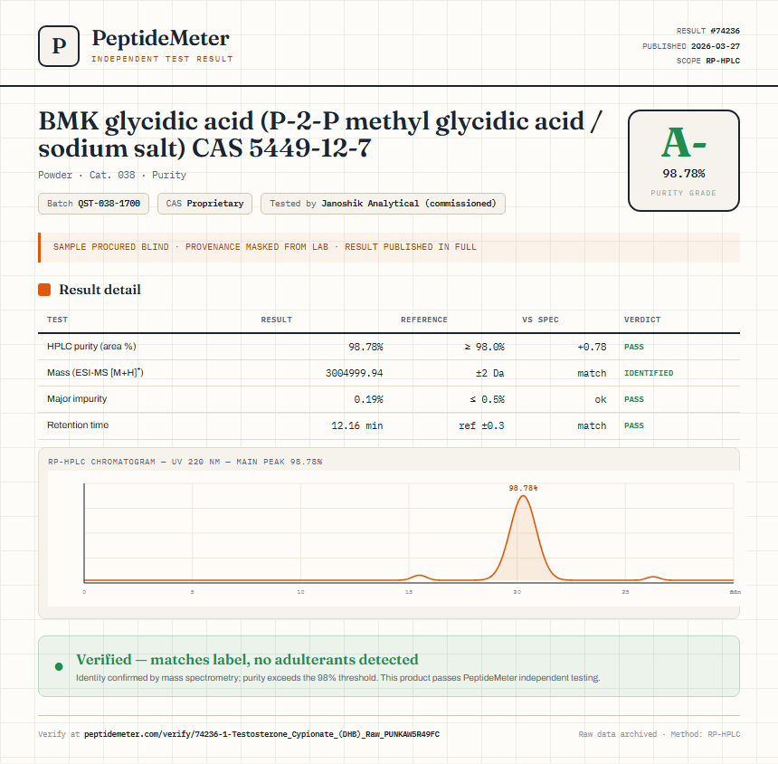 1-Testosterone Cypionate (DHB) Raw Purity (HPLC) report by PeptideDetective
