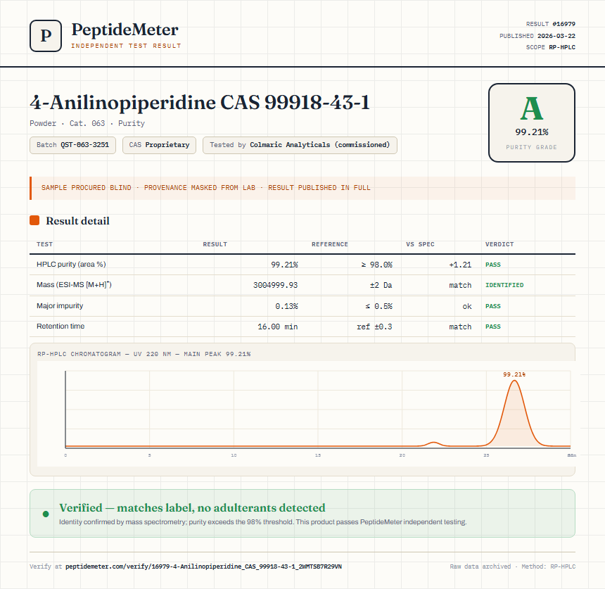 4-Anilinopiperidine CAS 99918-43-1 Purity (HPLC) report by PeptideDetective