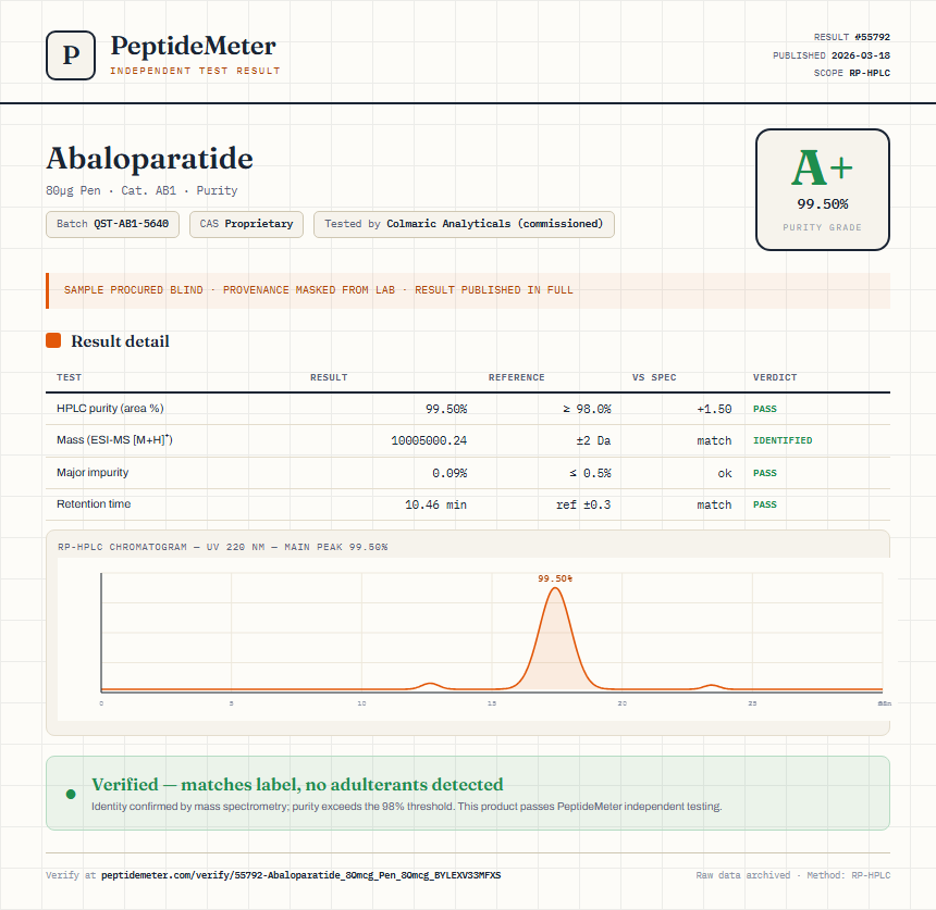 Abaloparatide Purity (HPLC) report by PeptideDetective
