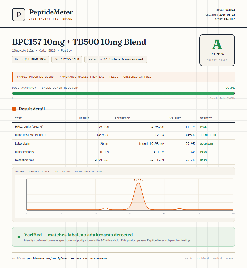 BPC-157 Purity (HPLC) report by PeptideDetective