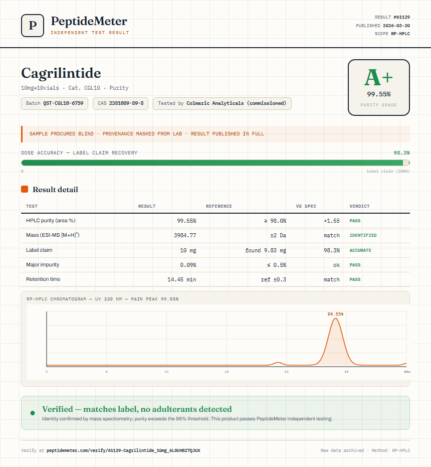 Cagrilintide 5mg + Semaglutide 5mg Blend Purity (HPLC) report by PeptideDetective