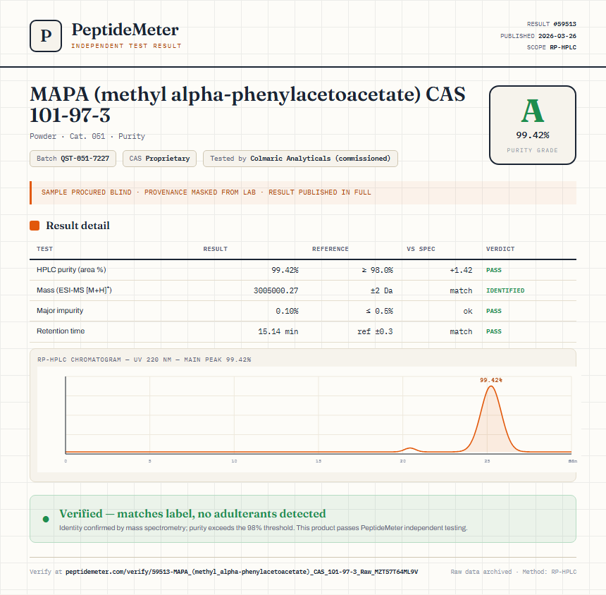 MAPA (methyl alpha-phenylacetoacetate) CAS 101-97-3 Purity (HPLC) report by PeptideDetective