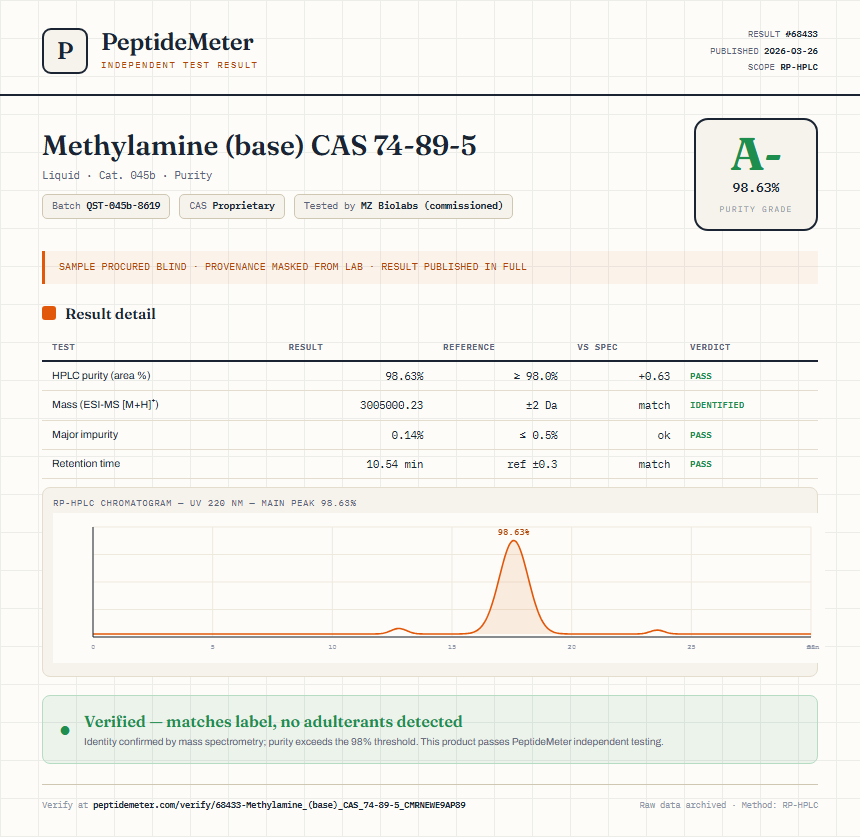 Methylamine (base) CAS 74-89-5 Purity (HPLC) report by PeptideDetective